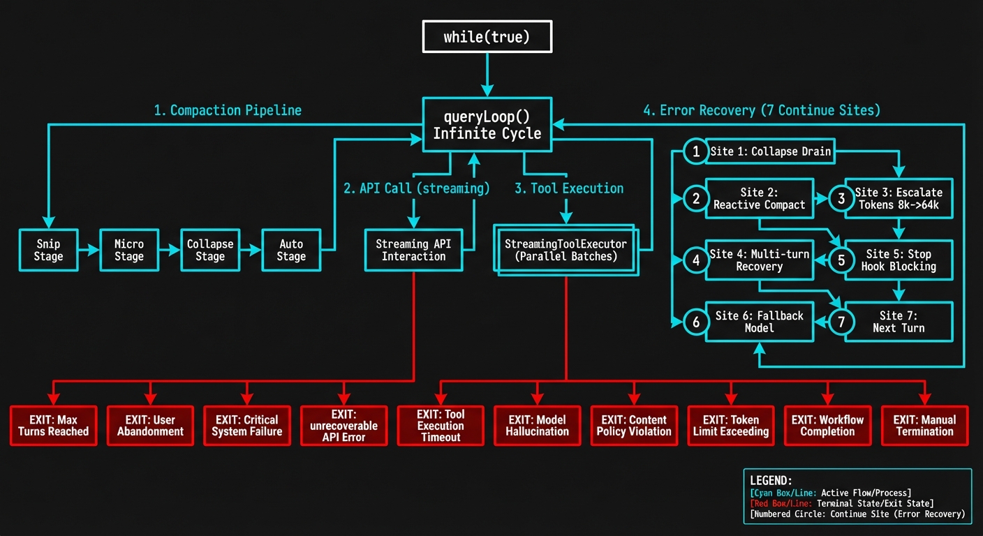 Agent Loop State Machine
