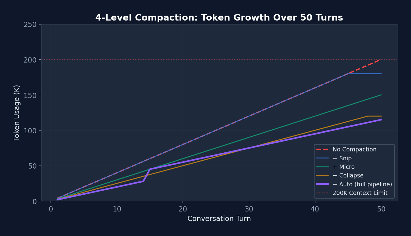 Compaction Efficiency Curve