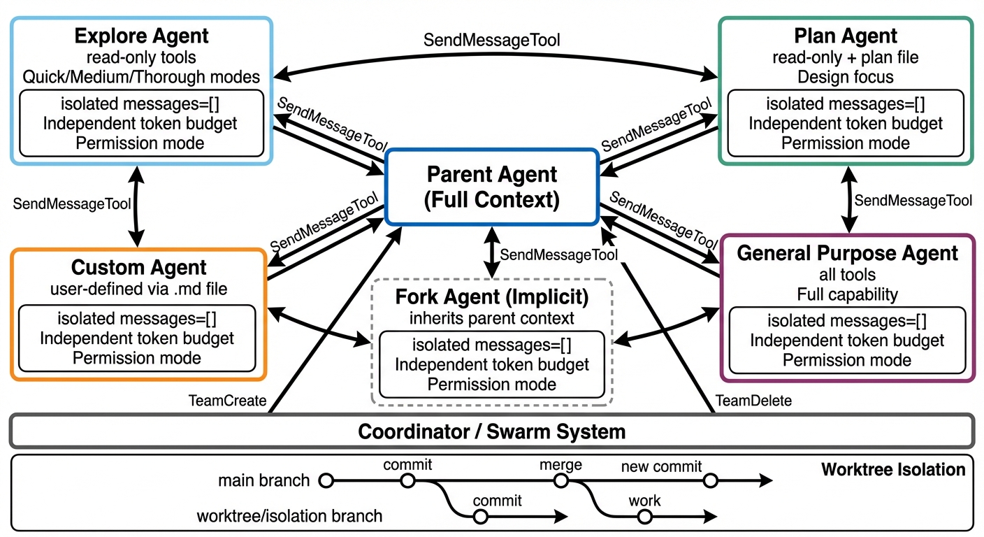 Multi-Agent Orchestration