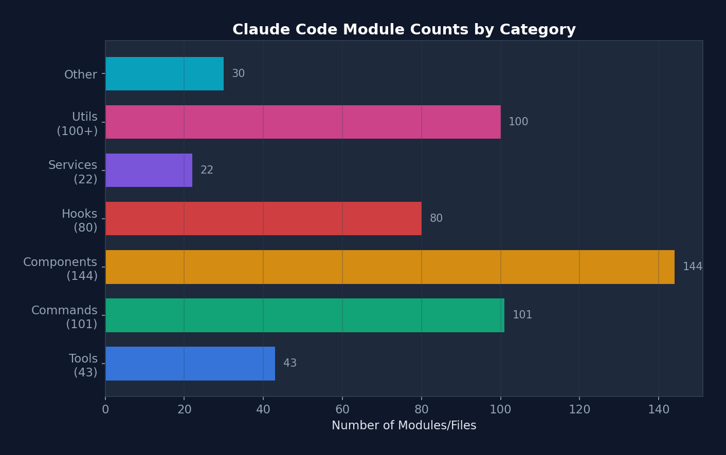 Module Counts