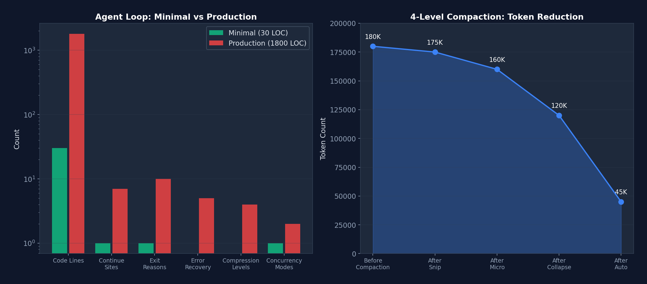 Agent Loop Complexity Analysis