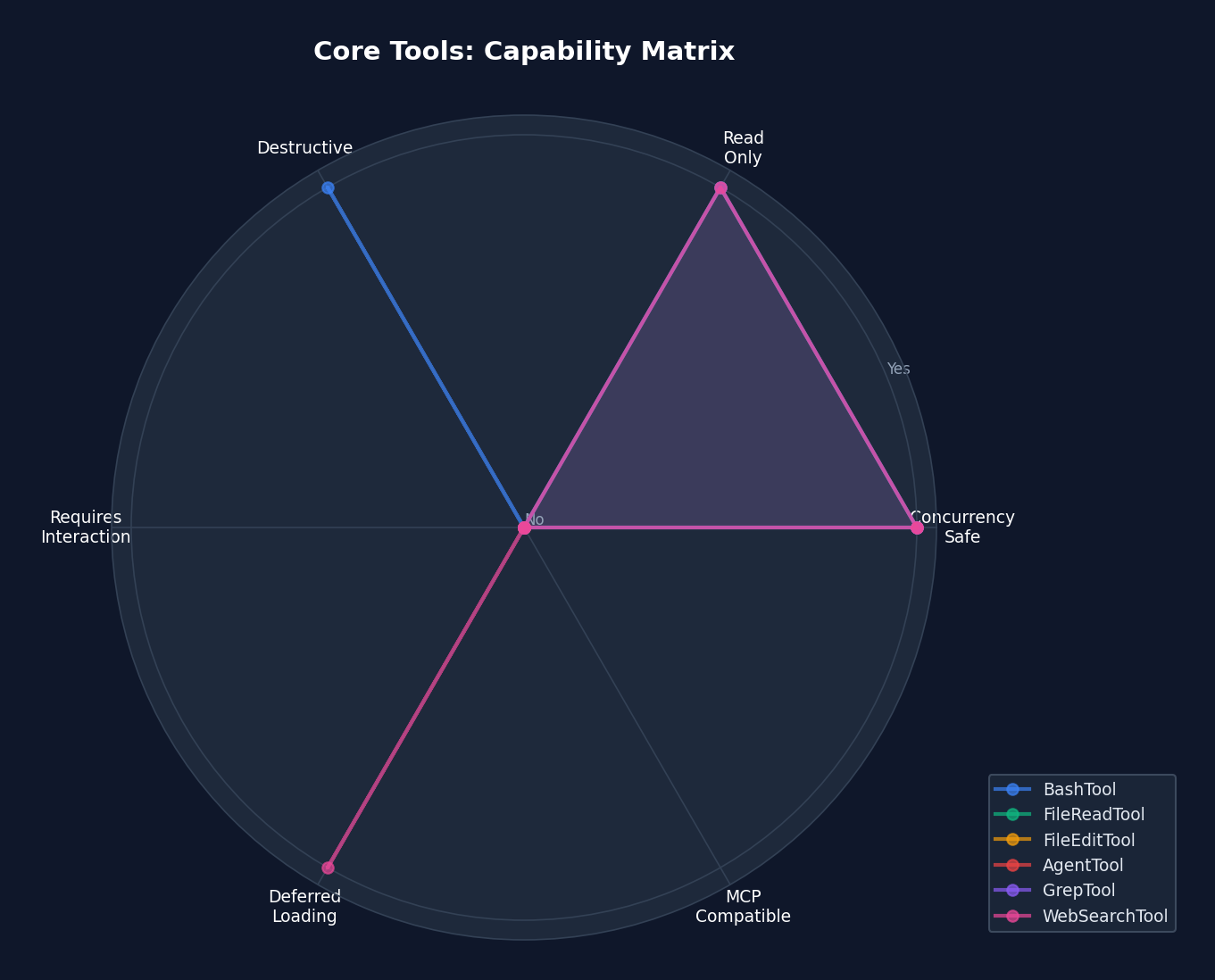Tool Capability Radar