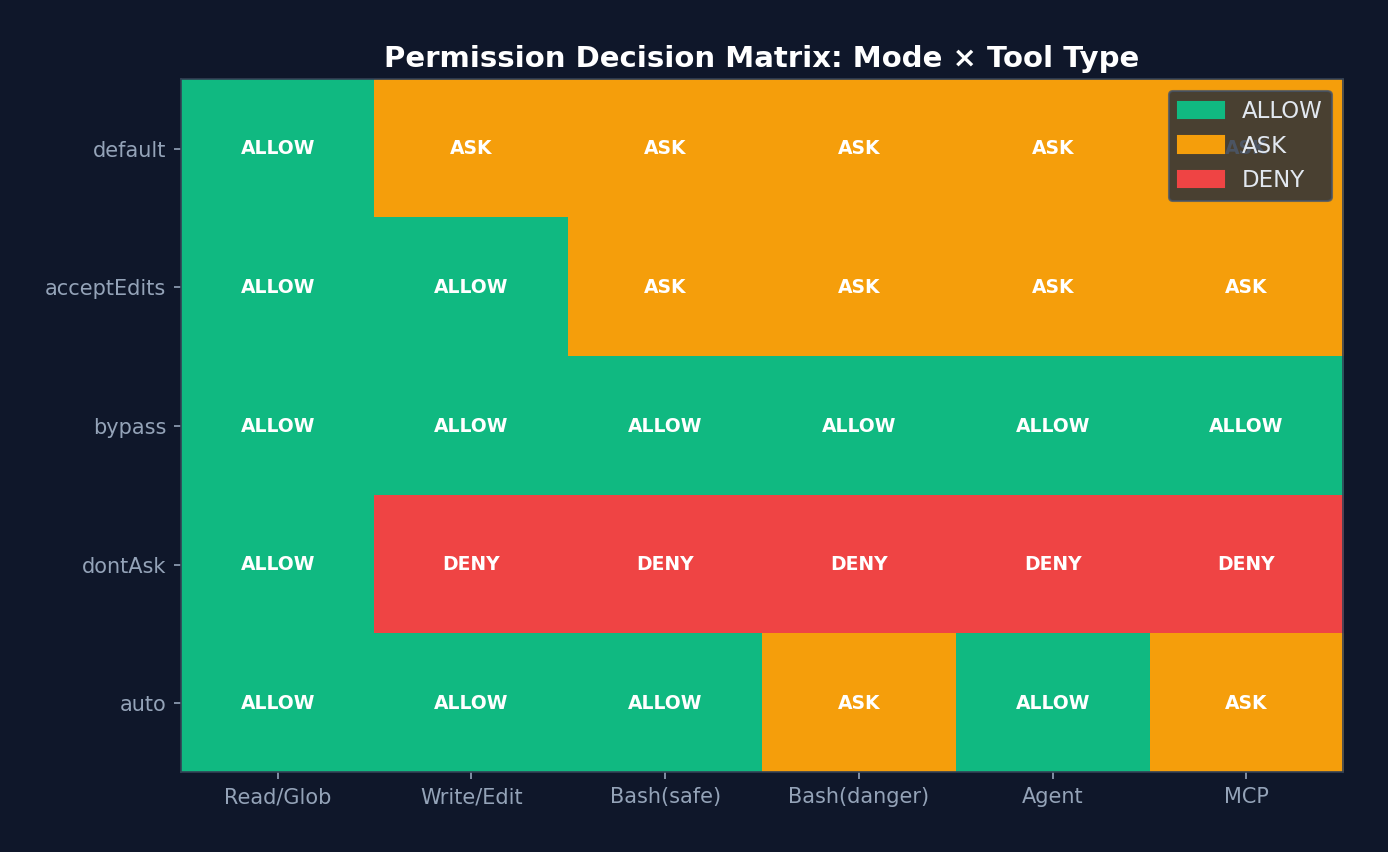 Decision Matrix